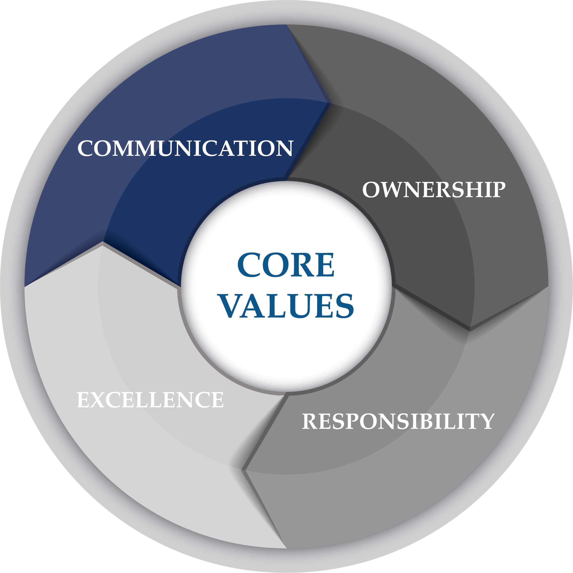 About CORE – Core